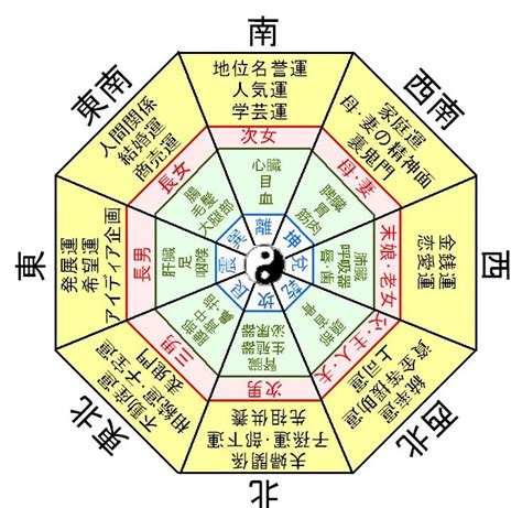 風水鑑定料金|伝統風水師 小林蔵道 ｜ 伝統風水鑑定料金～地相と家 